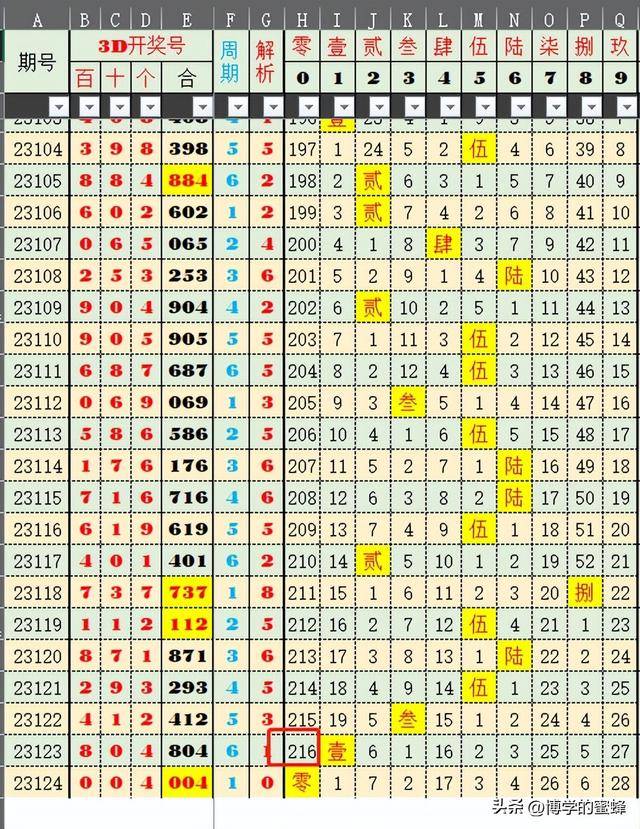 2025-2024全年澳门与香港中奖记录,全面释义解释落实