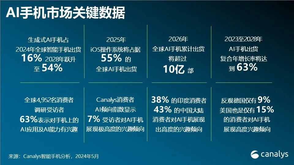 2025-2024全年澳门与香港精准正版生肖图,AI智能解释落实