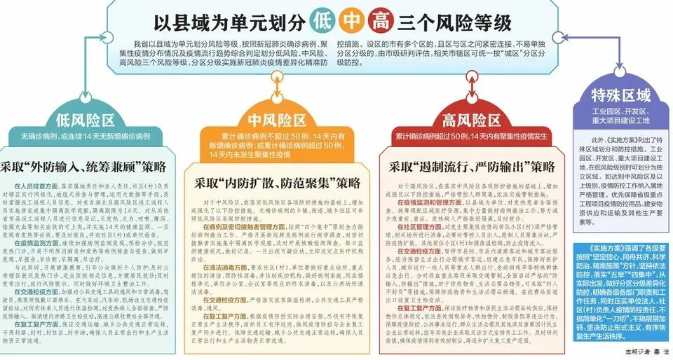 新澳精准资料免费提供,科学释义解释落实