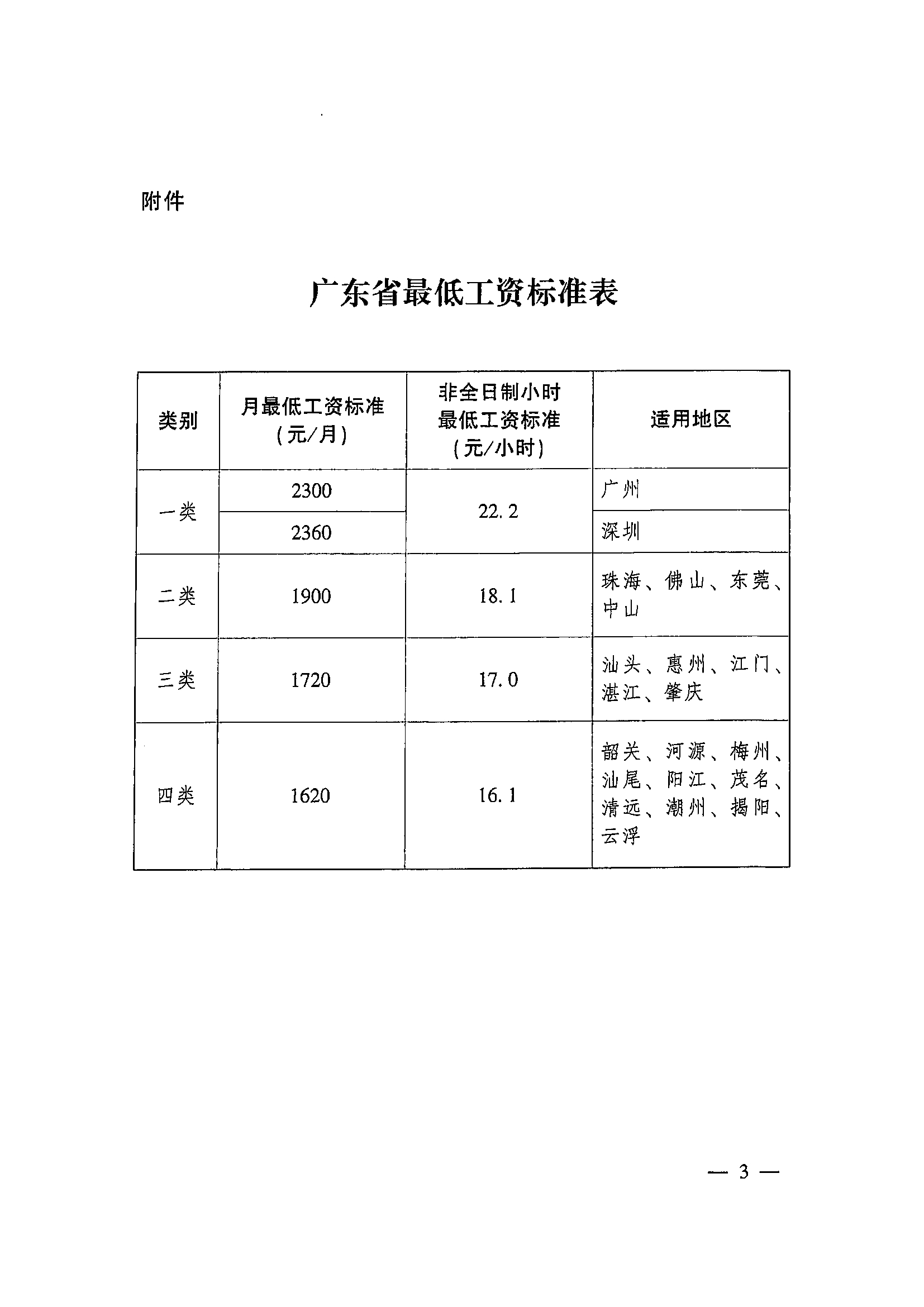 广东省最低工资政策在2015年的实施与影响