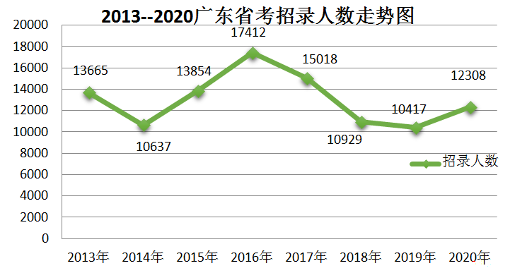 广东省国考职位，机遇与挑战并存