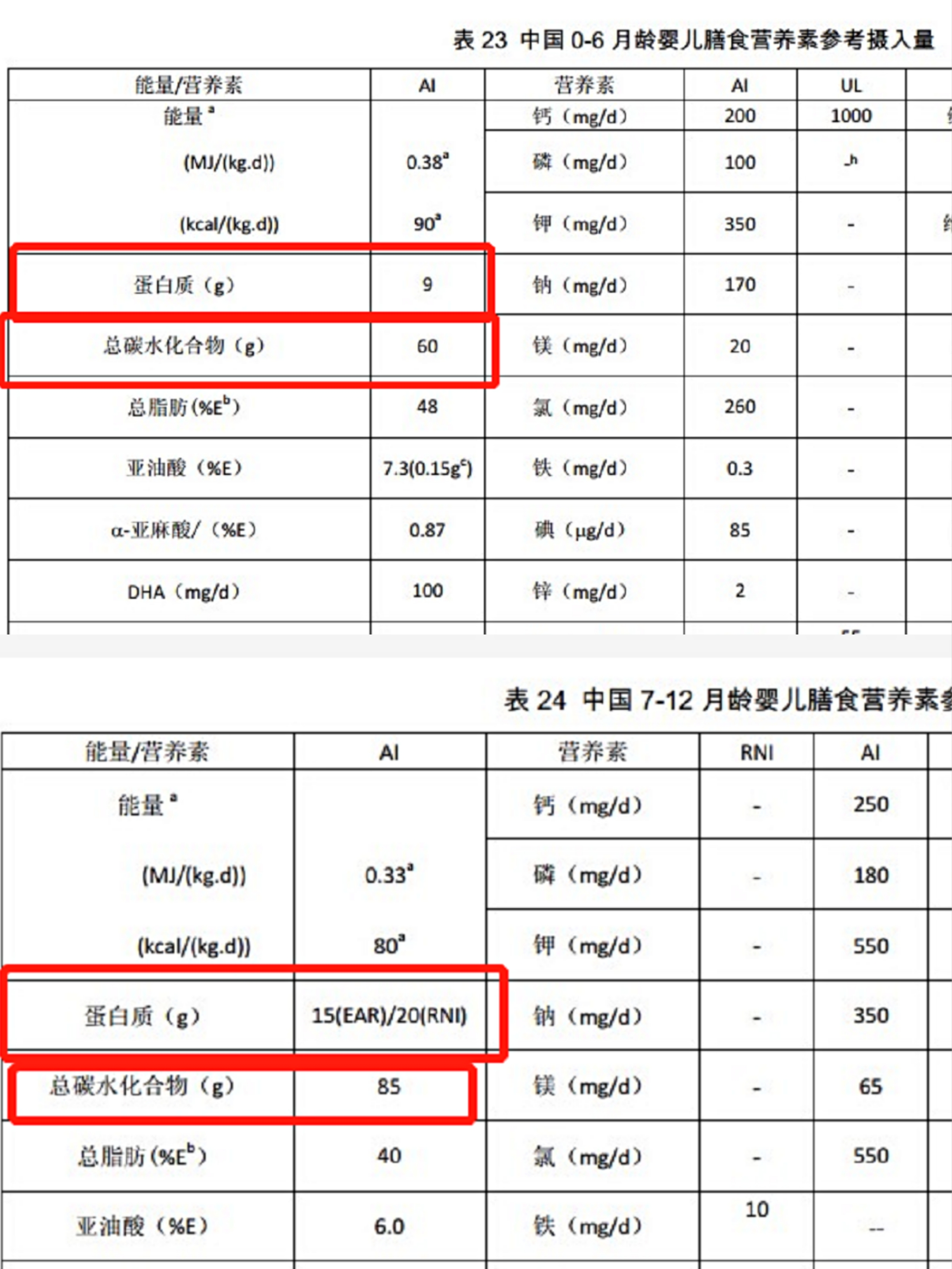 关于六个月宝宝米粉摄入量的探讨