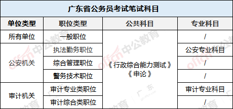 广东省考县级以上机关，职能、挑战与发展策略