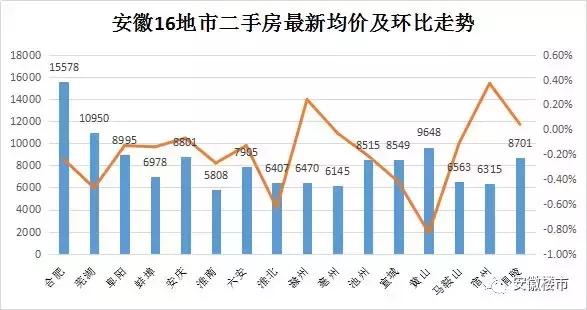 池州房产网二手房市场深度解析