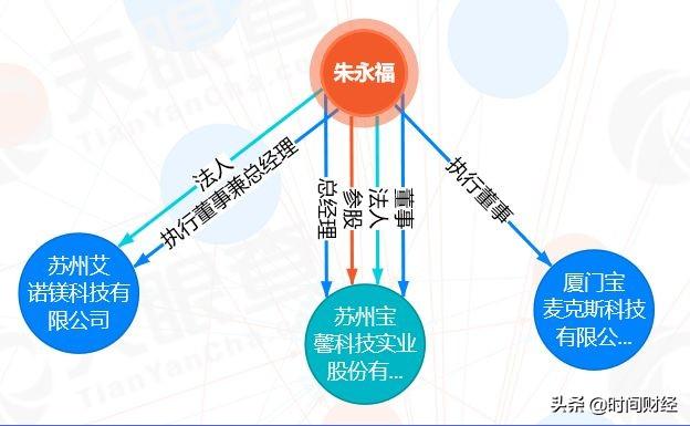 宝馨科技与江苏国资，共创未来科技之路