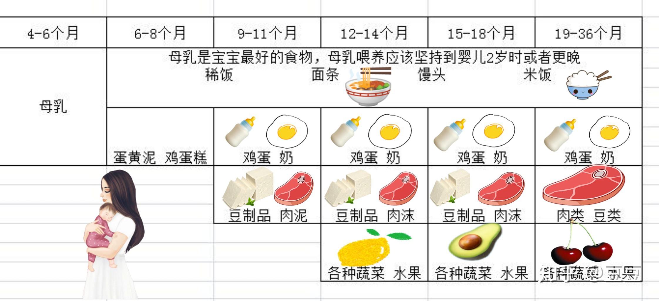 十一个月宝宝喂养指南