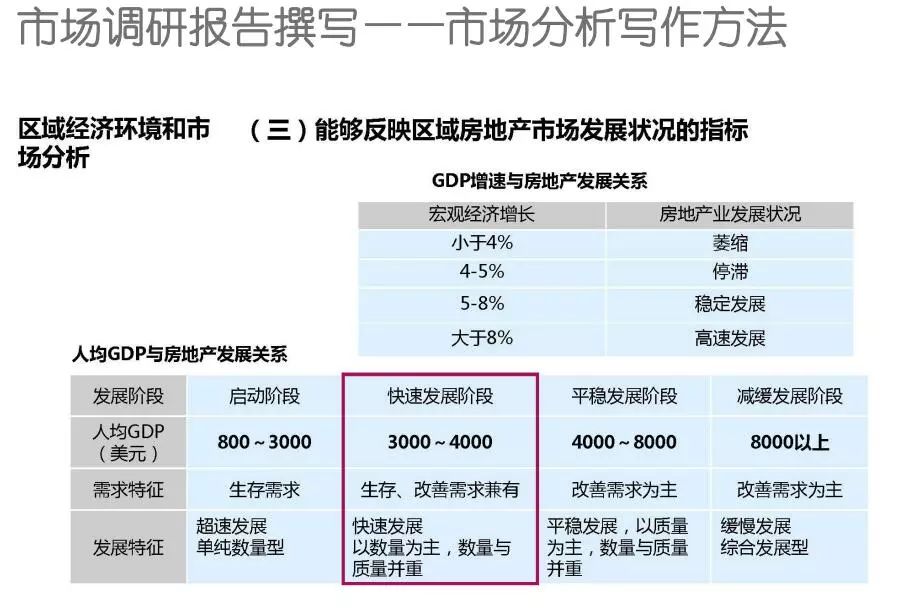 房产市调报告怎么写，方法与步骤详解