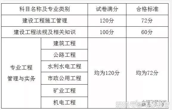 广东省二级建造师挂靠，现状、风险与应对策略