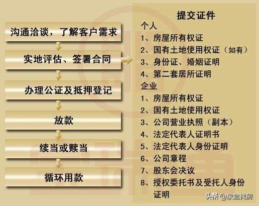 用房产证抵押贷款，解读其流程、优势与注意事项