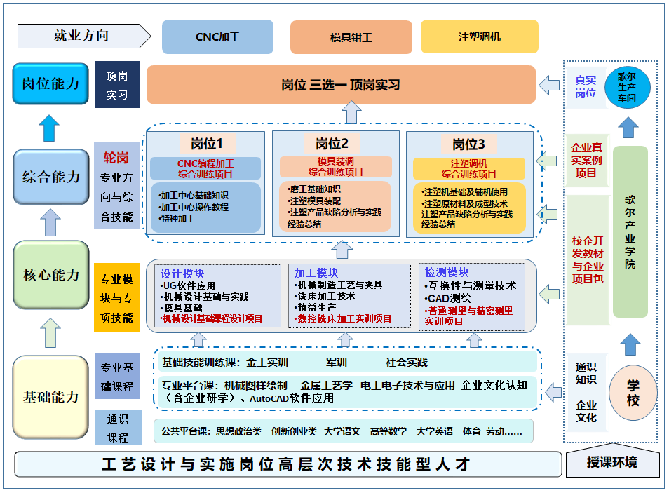 广东省企业健康职业设备，推动健康工作场所建设的核心要素