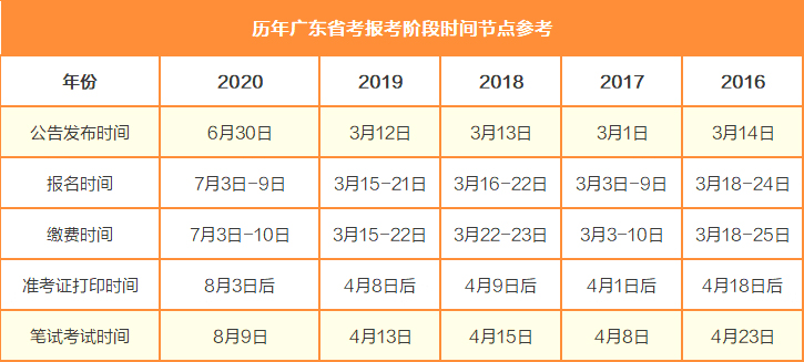 广东省考易错点解析与备考策略