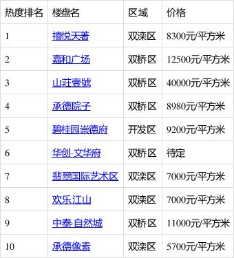 承德房产拍卖，市场现状与发展趋势