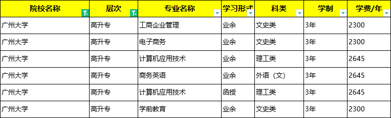 广东省函授大专教育，历史沿革、现状与发展展望