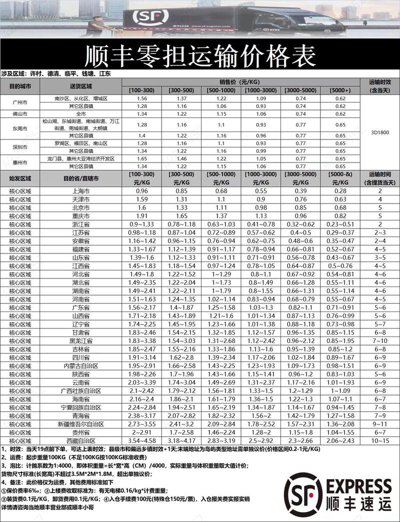 广东省顺丰价格表详解