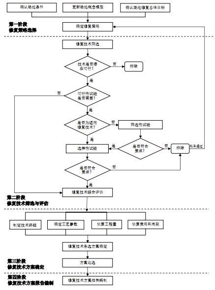 江苏科技项目流程表及其管理实践