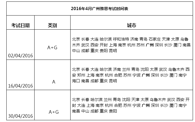 广东省雅思考试时间解析