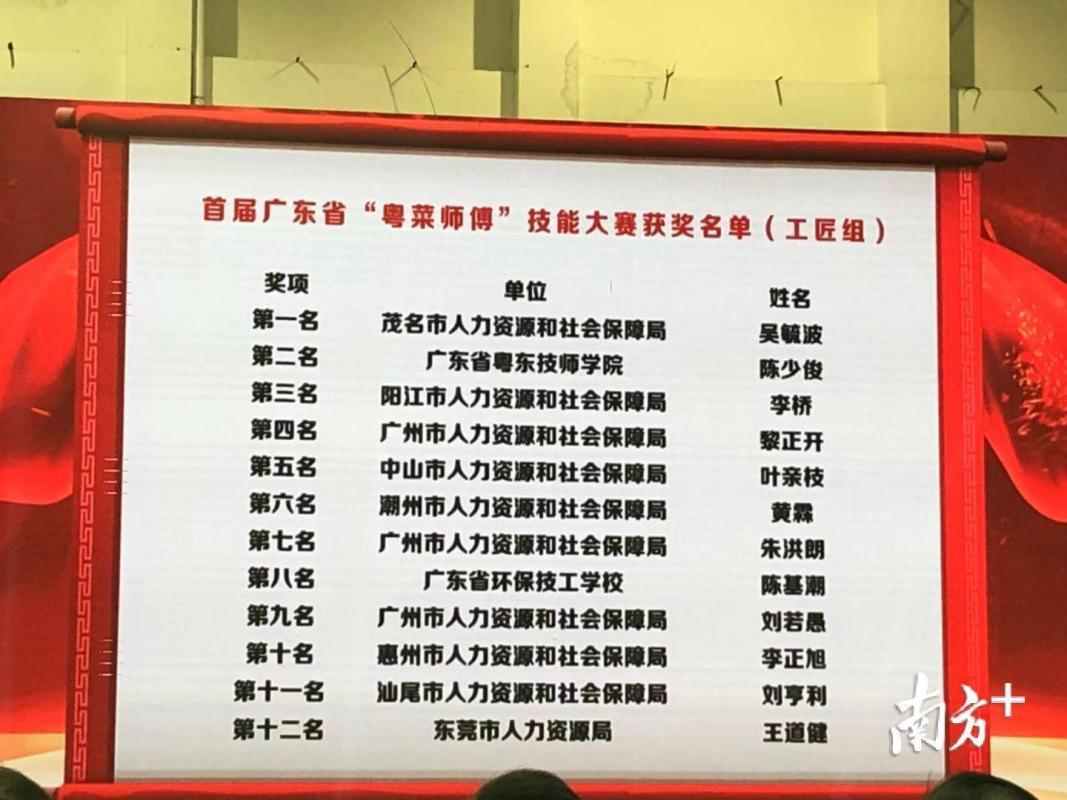 广东省粤东技师学院，培养新时代工匠的摇篮