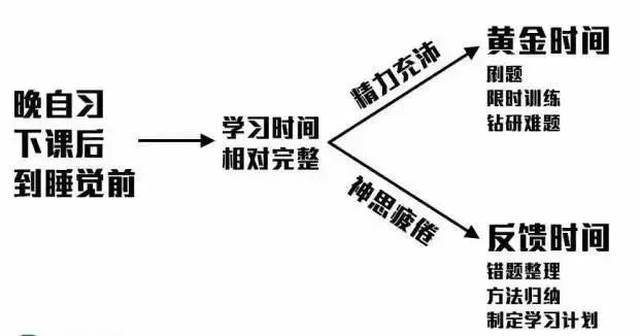 广东省做题时间，高效利用与提升策略