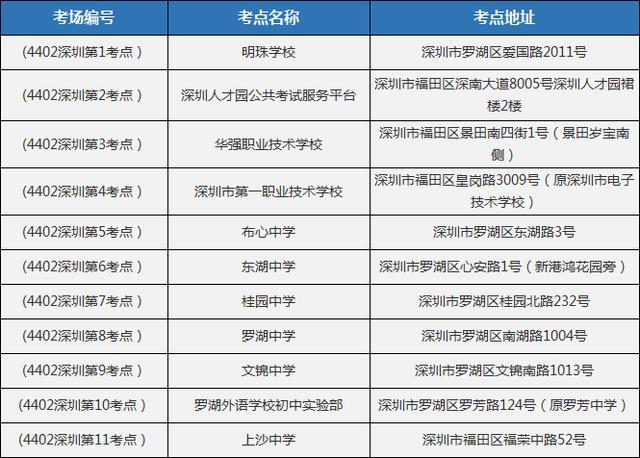 广东省2017年国考，考试概况、备考策略及影响分析