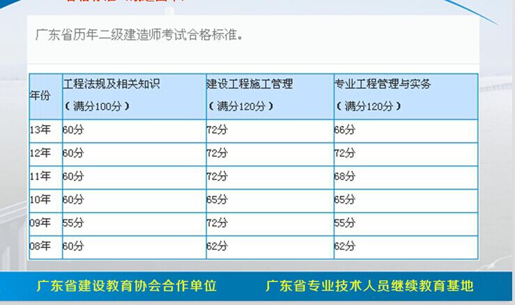 广东省二建在2017年的蓬勃发展及影响