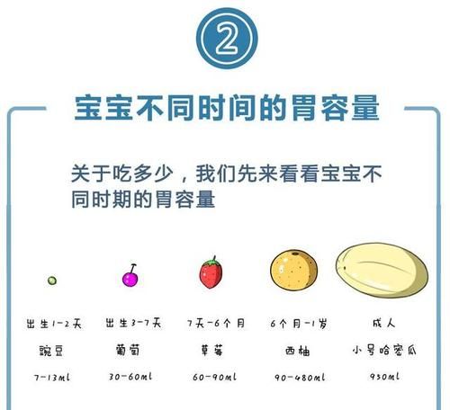 关于三个月宝宝吃奶量的研究探讨