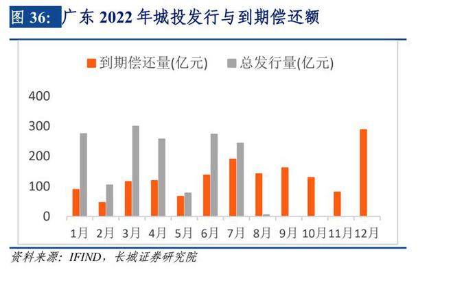 预言广东省未来可能的灾难及其应对策略