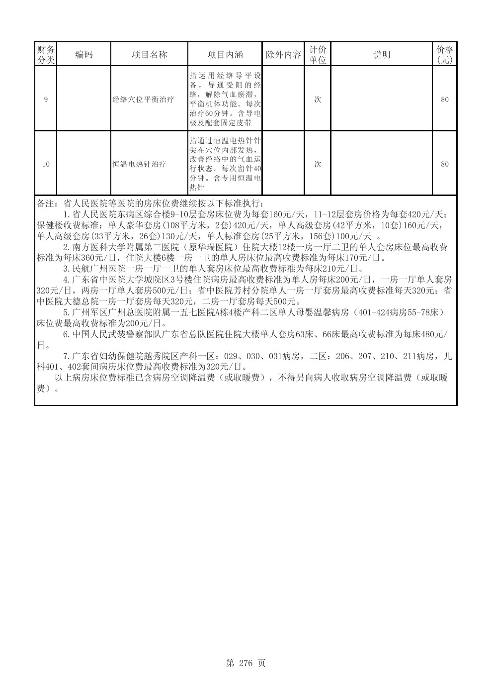 广东省医院收费照片尺寸及其相关规定