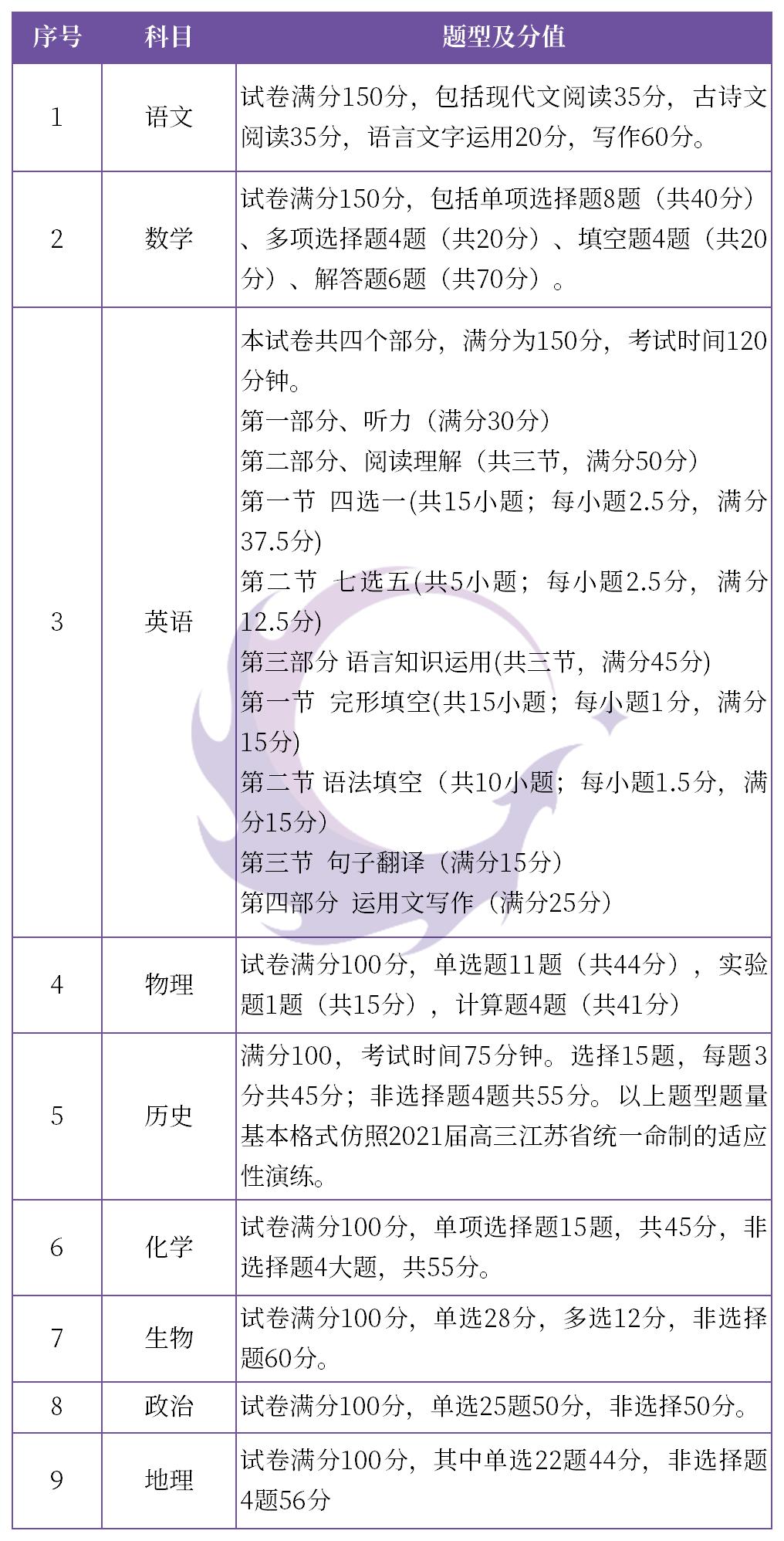 广东省二模政治分析，深度解读与前瞻思考