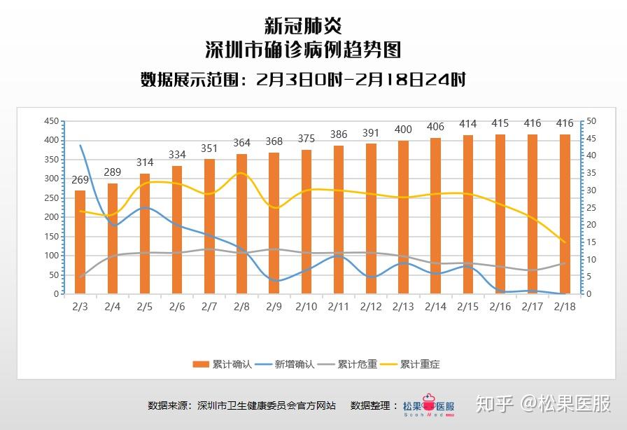 广东省当前疫情情况分析