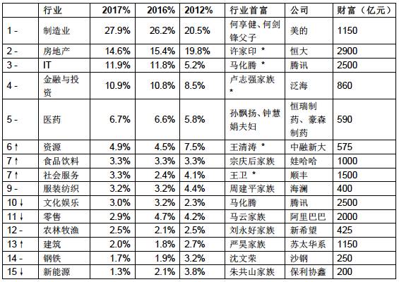 广东省富豪排名，探寻粤商巨头的财富奥秘