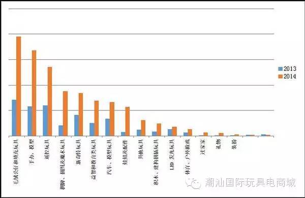 广东省跨境电商数量，蓬勃发展的数字贸易新引擎