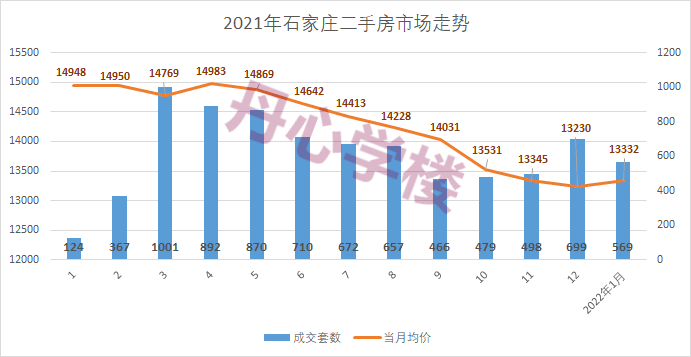 石家庄房产网二手房市场深度解析