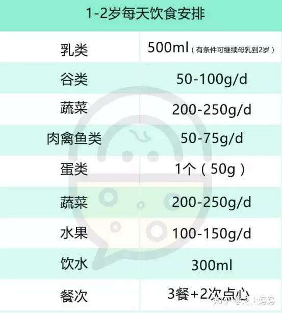 关于如何安排一个十四个月宝宝的饮食安排