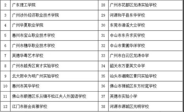 广东省美术生民办学校的现状与发展