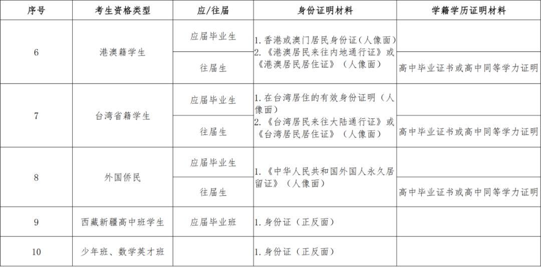 广东省考递补体检名单公布，考生们紧张期待的结果揭晓