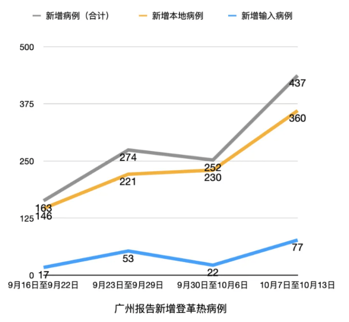 佛山出广东省疫情驾车情况分析