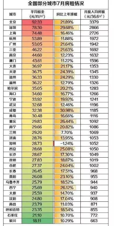 德国房租价格详解，一个月需要花费多少钱？