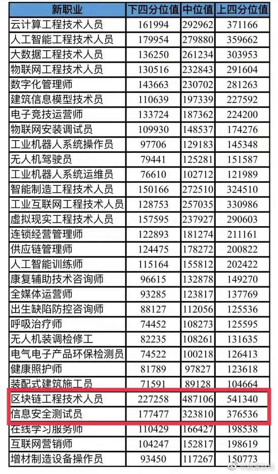 江苏汇水创信息科技有限公司员工工资体系研究