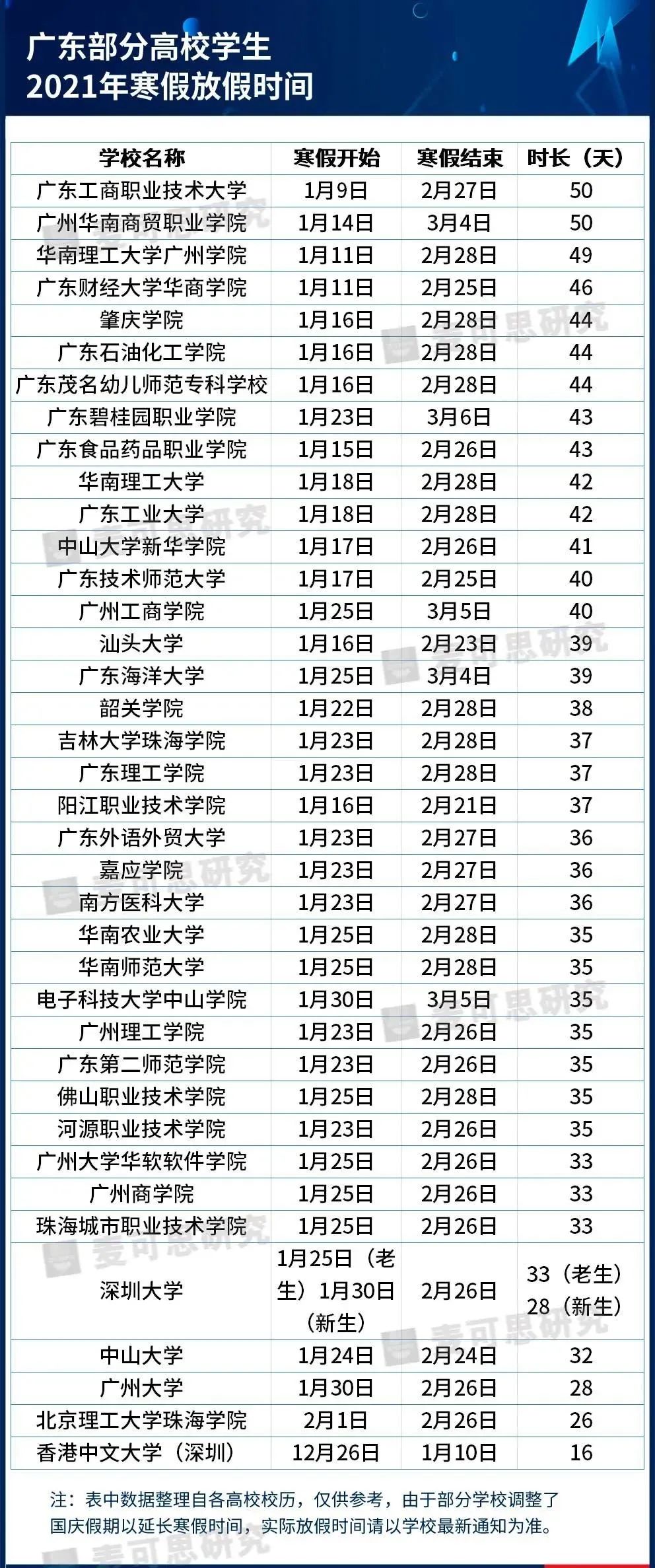 广东省2021年提前放假，影响、原因与后续安排