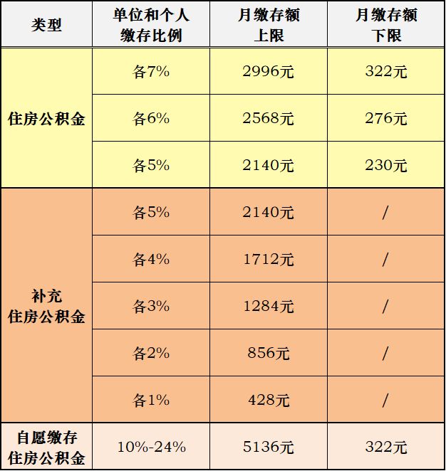 住房公积金每月缴纳金额详解，影响因素与计算方法