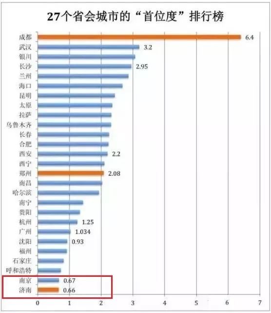 合肥与江苏科技工资探析