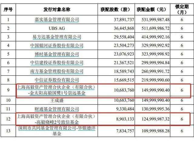 广东省圆通速递价格概览