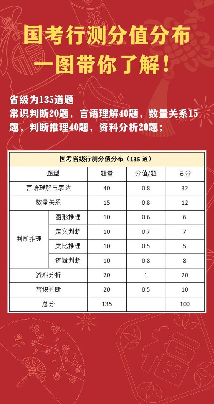 广东省考行测分数解析，了解考试要求与评分标准