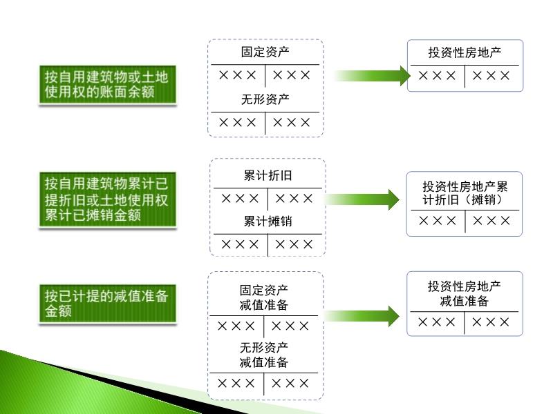 房产投资规划，实现资产增值的策略与步骤