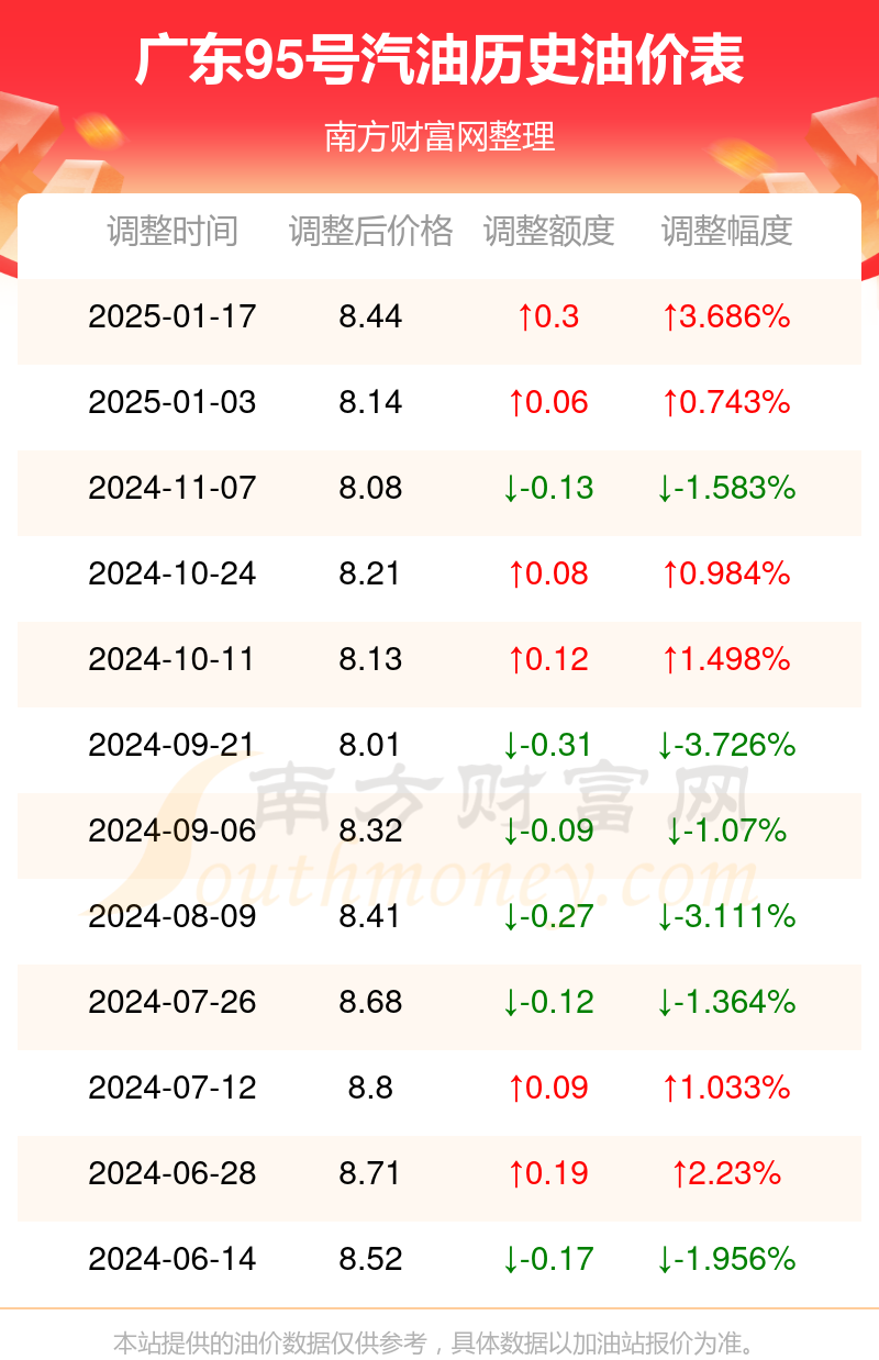 广东省今日油价95，动态变化与市场趋势分析