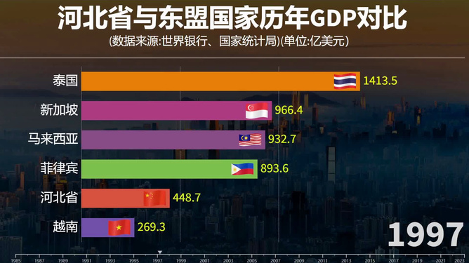 河北省与广东省的GDP发展对比