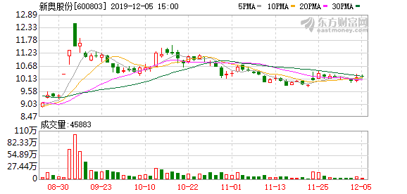 广东天然燃气有限公司，引领能源变革，共创绿色未来