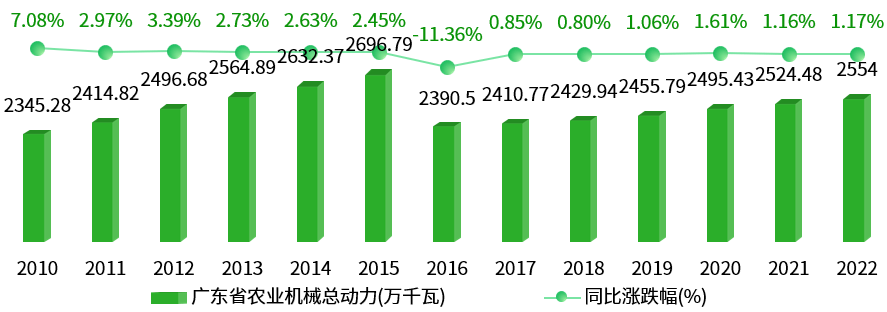 广东省农垦集团市值排名及其在全国的地位