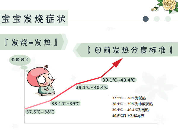 关于16个月宝宝发烧怎么办的实用指南