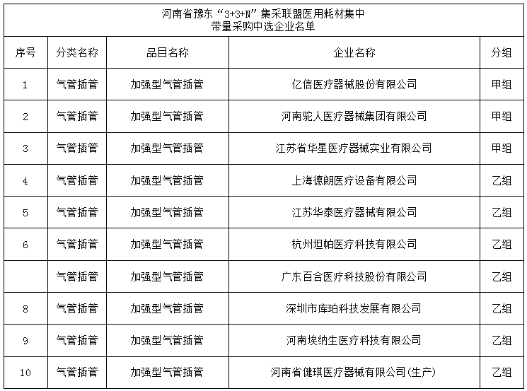 广东省医用耗材目录，构建透明采购体系，推动医疗产业健康发展